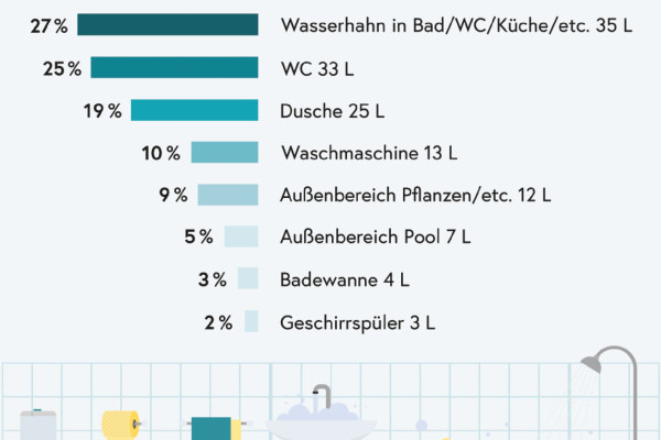 BML_Broschuere_Zahlen_Grafik_S_115 BML_Broschuere_Zahlen_Grafik_S_115